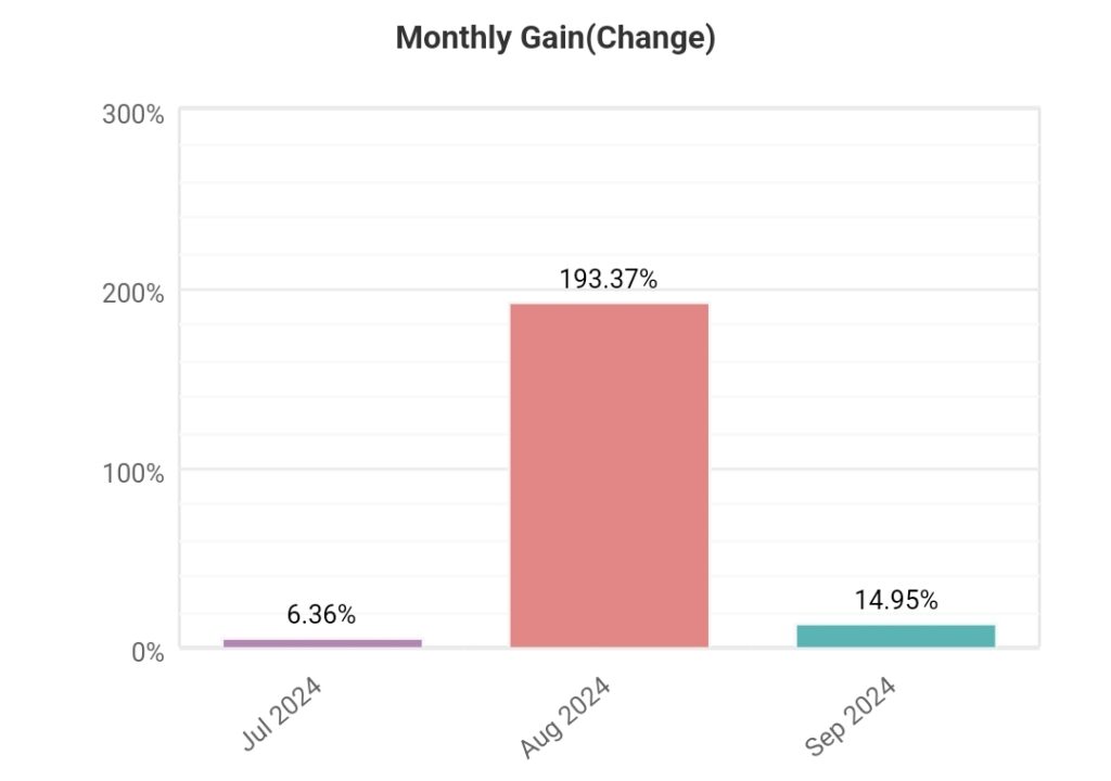 7th weekly statistics “STRATEGY I” (2024.09.09.-2024.09.13.)