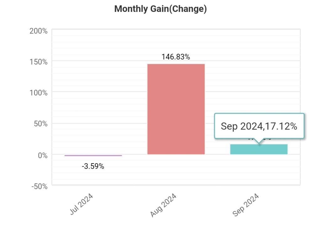 7th weekly statistics “STRATEGY R” (2024.09.09.-2024.09.13.)