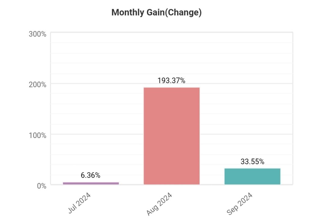 8th weekly statistics “STRATEGY I” (2024.09.16.-2024.09.20.)