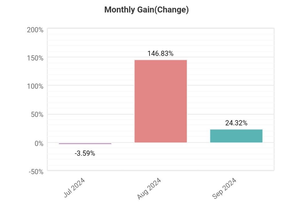 8th weekly statistics “STRATEGY R” (2024.09.16.-2024.09.20.)