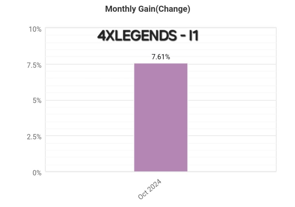 DETAILED STATISTICS – 4XLEGENDS-I1 – 2024.10.26.