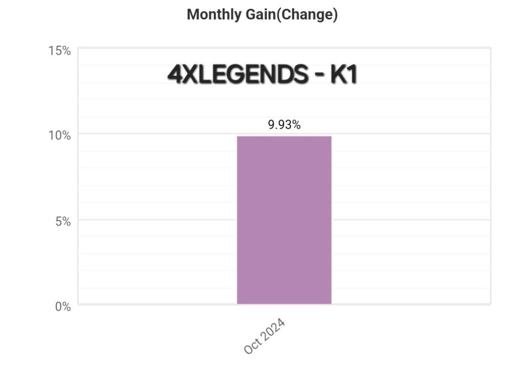 DETAILED STATISTICS – 4XLEGENDS-K1 – 2024.10.26.