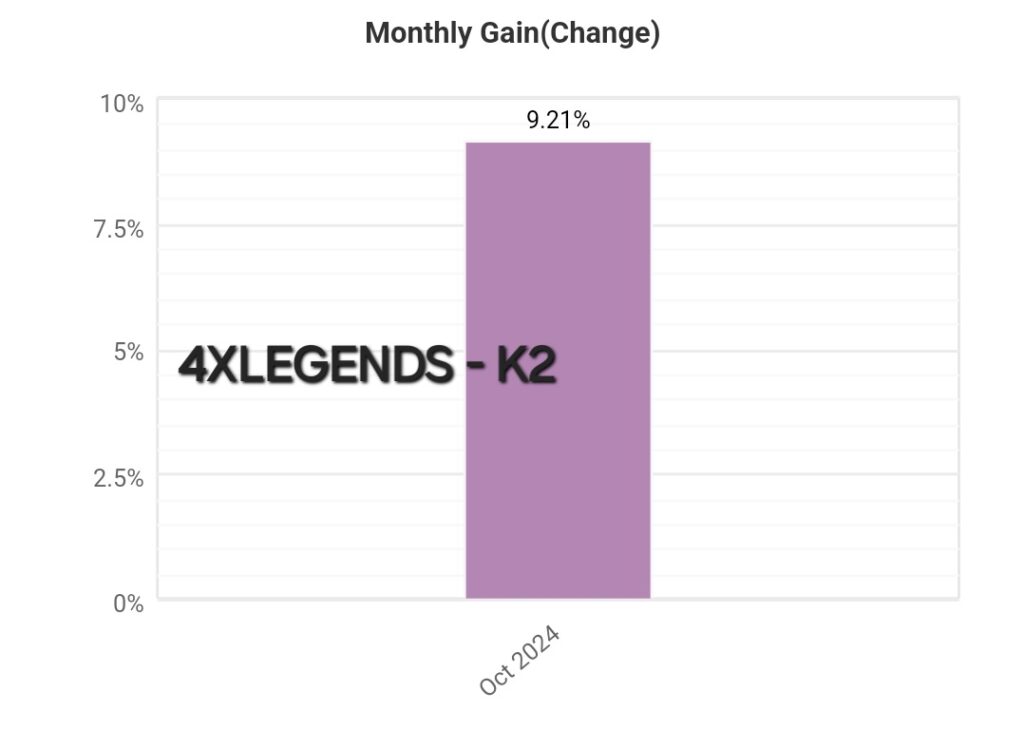 DETAILED STATISTICS – 4XLEGENDS-K2 – 2024.10.26.