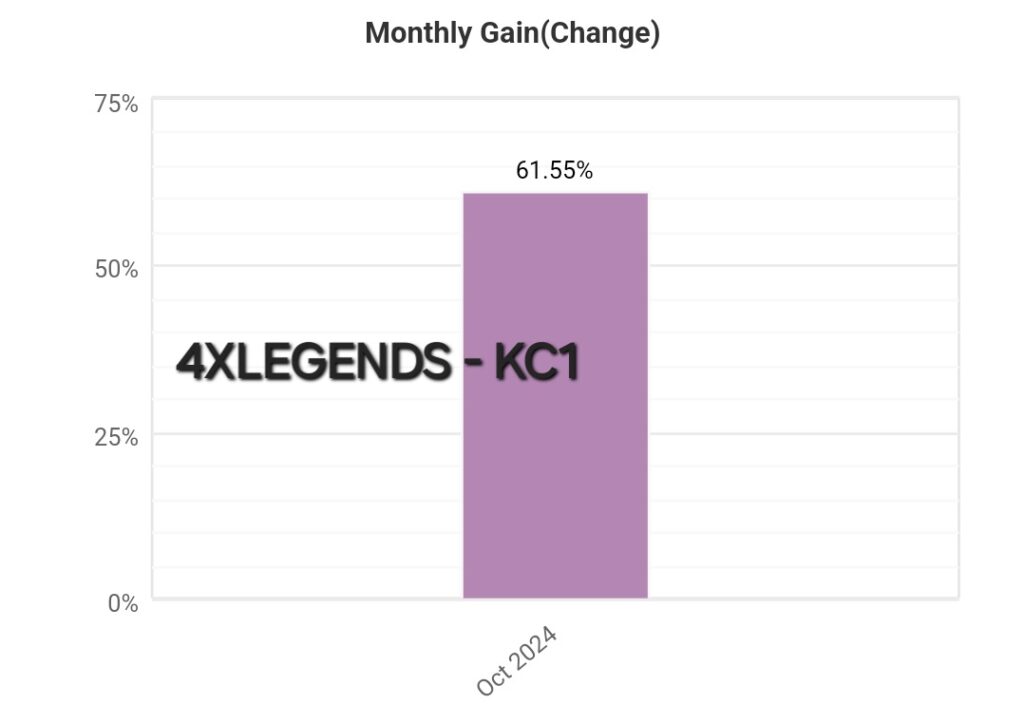 DETAILED STATISTICS – 4XLEGENDS-KC1 – 2024.10.26.