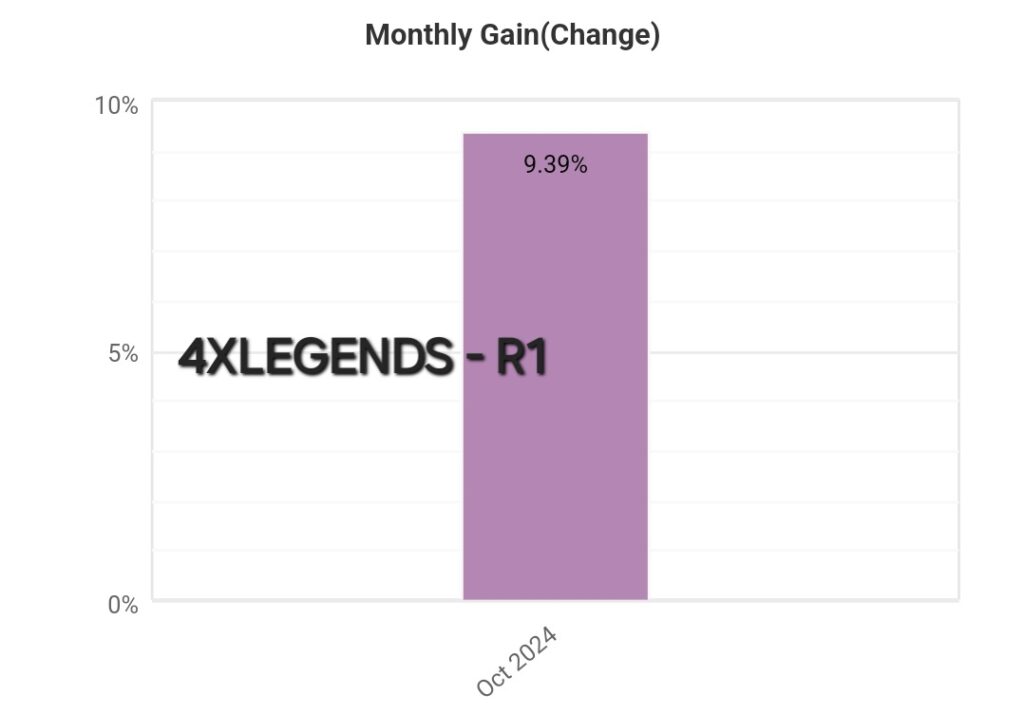 DETAILED STATISTICS – 4XLEGENDS-R1 – 2024.10.26.