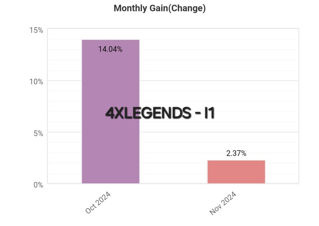 DETAILED STATISTICS – 4XLEGENDS-I1 – 2024.11.02.