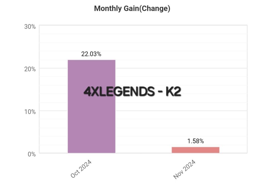 DETAILED STATISTICS – 4XLEGENDS-K2 – 2024.11.02.