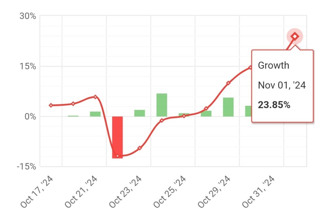 DETAILED STATISTICS – 4XLEGENDS-K3 – 2024.11.02.