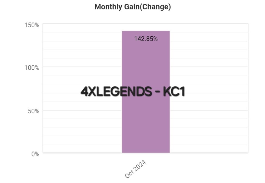 DETAILED STATISTICS – 4XLEGENDS-KC1 – 2024.11.02.