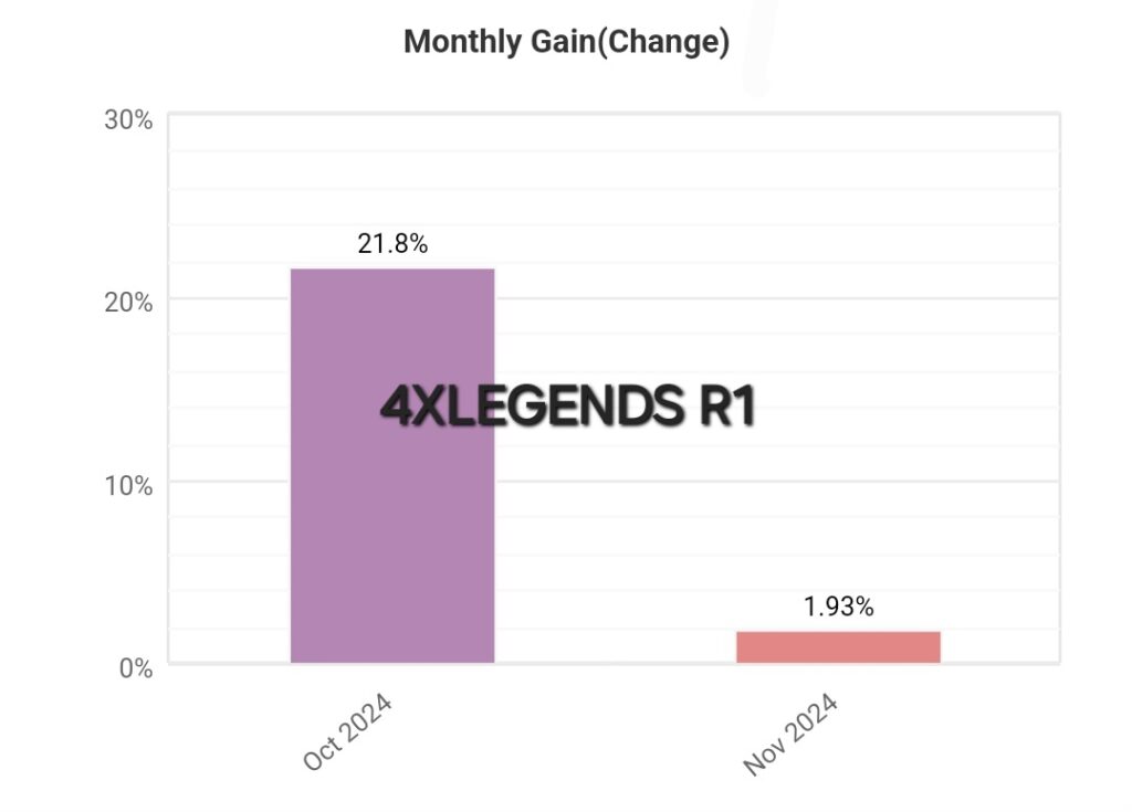 DETAILED STATISTICS – 4XLEGENDS-R1 – 2024.11.02.