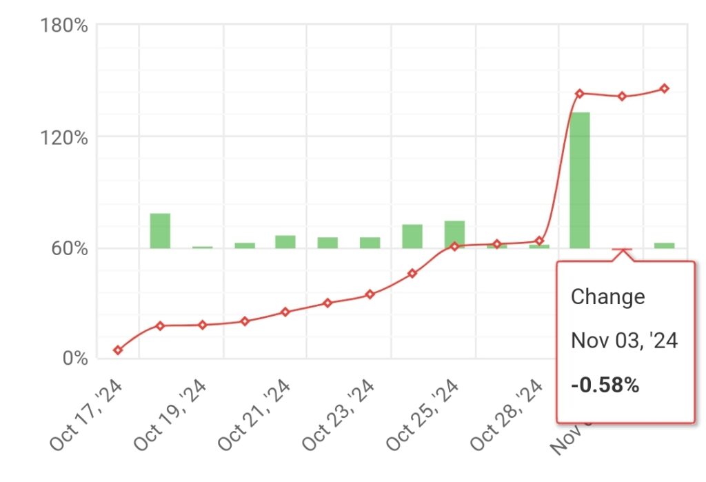 DAILY STATISTICS – 2024.11.03.