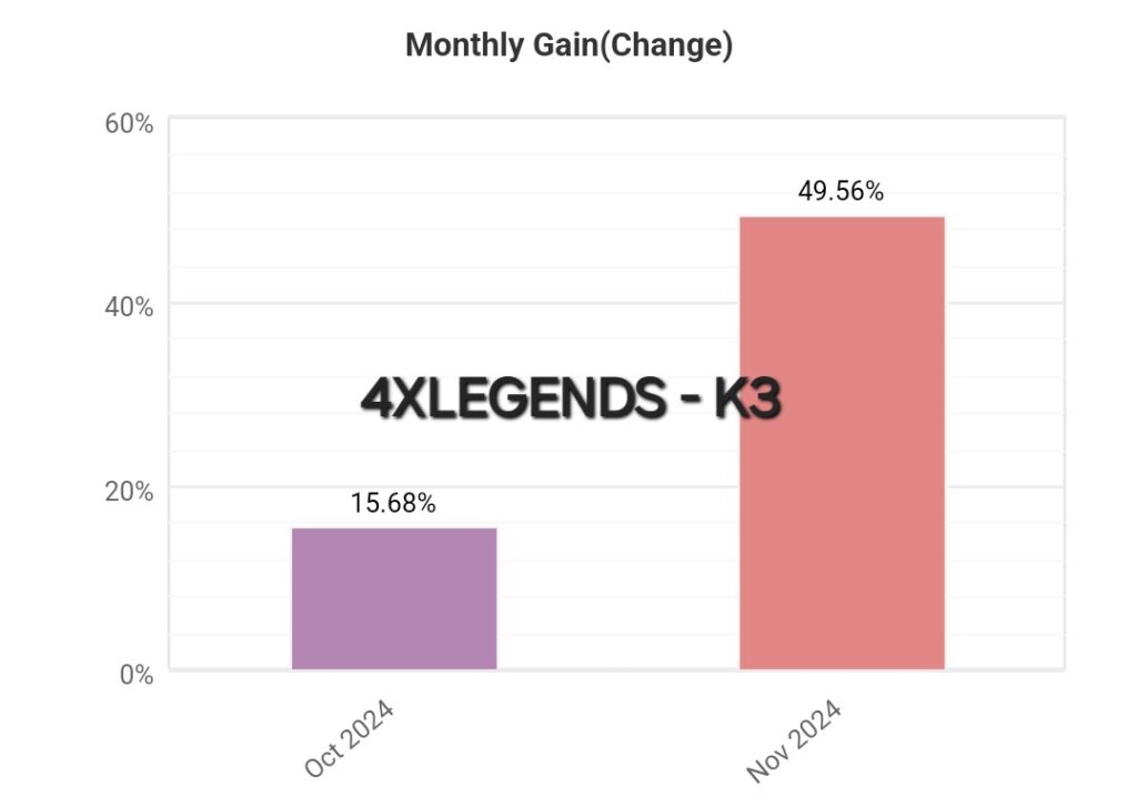 DETAILED STATISTICS – 4XLEGENDS-K3 – 2024.11.09.