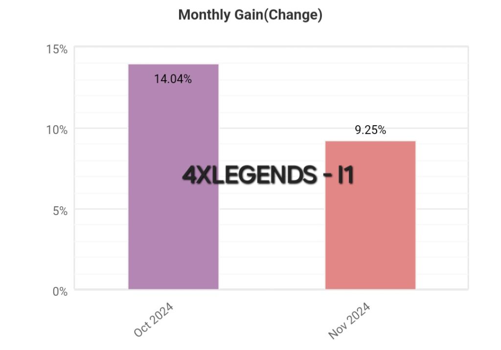 DETAILED STATISTICS – 4XLEGENDS-I1 – 2024.11.17.