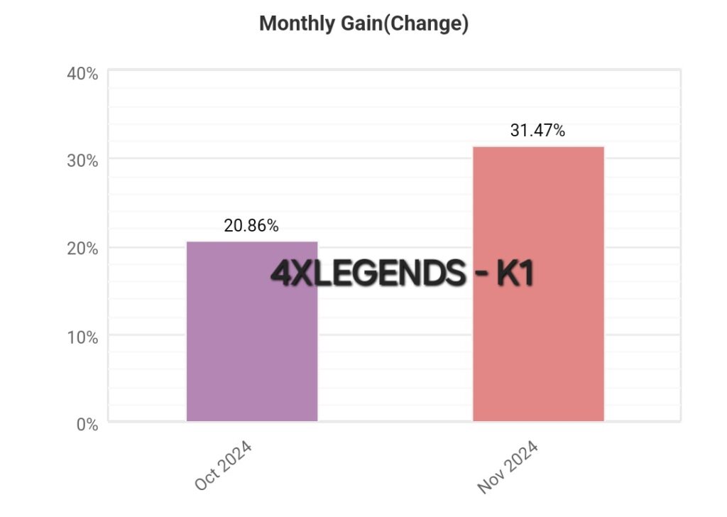 DETAILED STATISTICS – 4XLEGENDS-K1 – 2024.11.17.