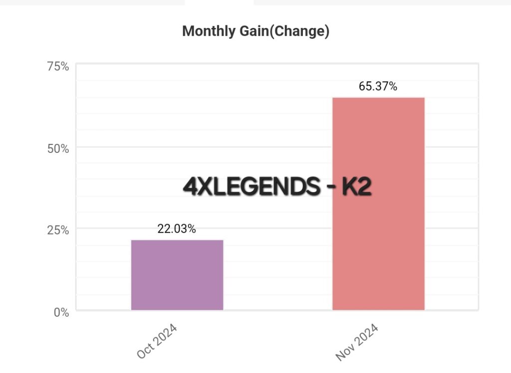 DETAILED STATISTICS – 4XLEGENDS-K2 – 2024.11.17.